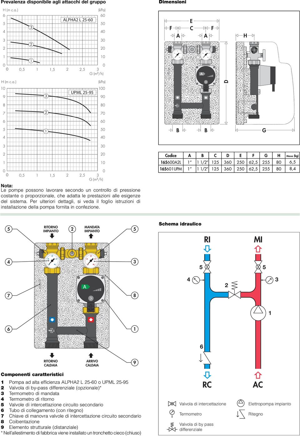 , Codice AL UPM A B / / C D E F,, G H 8 8 Massa (kg), 8, RITORNO IMPIANTO MANDATA IMPIANTO Schema idraulico RI MI 7 8 RITORNO CALDAIA ARRIVO CALDAIA 9 Componenti caratteristici Pompa ad alta