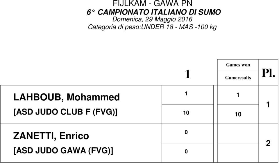 - kg LAHBOUB, Mohammed [ASD JUDO