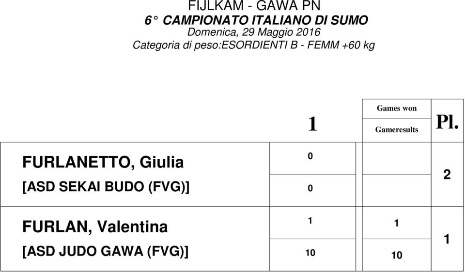 peso:esordienti B - FEMM +6