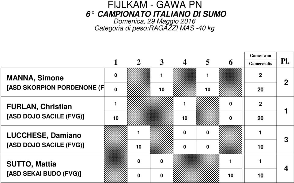 SKORPION PORDENONE (F FURLAN, Christian [ASD DOJO