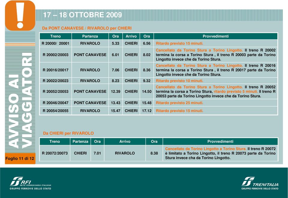 Il treno R 20016 termina la corsa a Torino Stura, il treno R 20017 parte da Torino Lingotto invece che da Torino Stura. R 20022/20023 8.23 9.32 R 20052/20053 PONT CANAVESE 12.39 14.