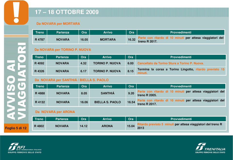 Da per SANTHIÁ / BIELLA S. PAOLO R 4888 8.05 SANTHIÁ 9.20 Parte con ritardo di 10 minuti per attesa viaggiatori del treno R 2005. R 4132 16.06 BIELLA S.