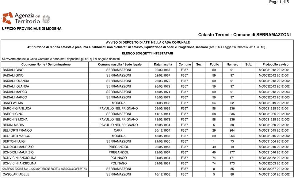 59 97 MO0032042 2012 003 BANFI WILMA MODENA 01/08/1938 F357 54 62 MO0031049 2012 001 BARCHI GIANLUCA PAVULLO NEL FRIGNANO 08/05/1969 F357 58 336 MO0031285 2012 001 BARCHI GINO SERRAMAZZONI 11/11/1944