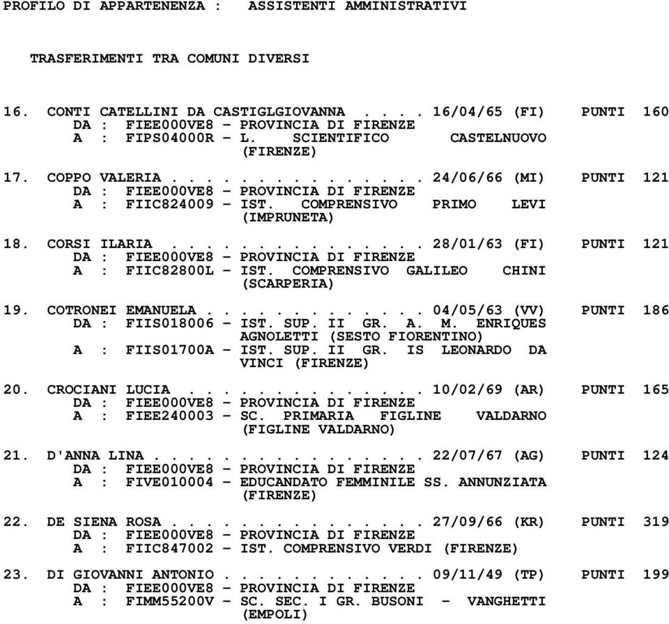 COMPRENSIVO GALILEO CHINI (SCARPERIA) 19. COTRONEI EMANUELA............. 04/05/63 (VV) PUNTI 186 DA : FIIS018006 - IST. SUP. II GR. A. M. ENRIQUES AGNOLETTI (SESTO FIORENTINO) A : FIIS01700A - IST.