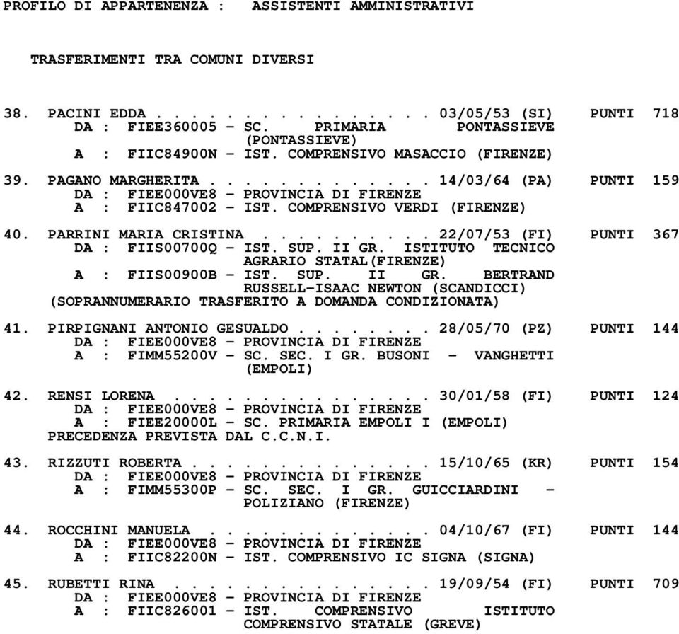 SUP. II GR. ISTITUTO TECNICO AGRARIO STATAL A : FIIS00900B - IST. SUP. II GR. BERTRAND RUSSELL-ISAAC NEWTON (SCANDICCI) (SOPRANNUMERARIO TRASFERITO A DOMANDA CONDIZIONATA) 41.