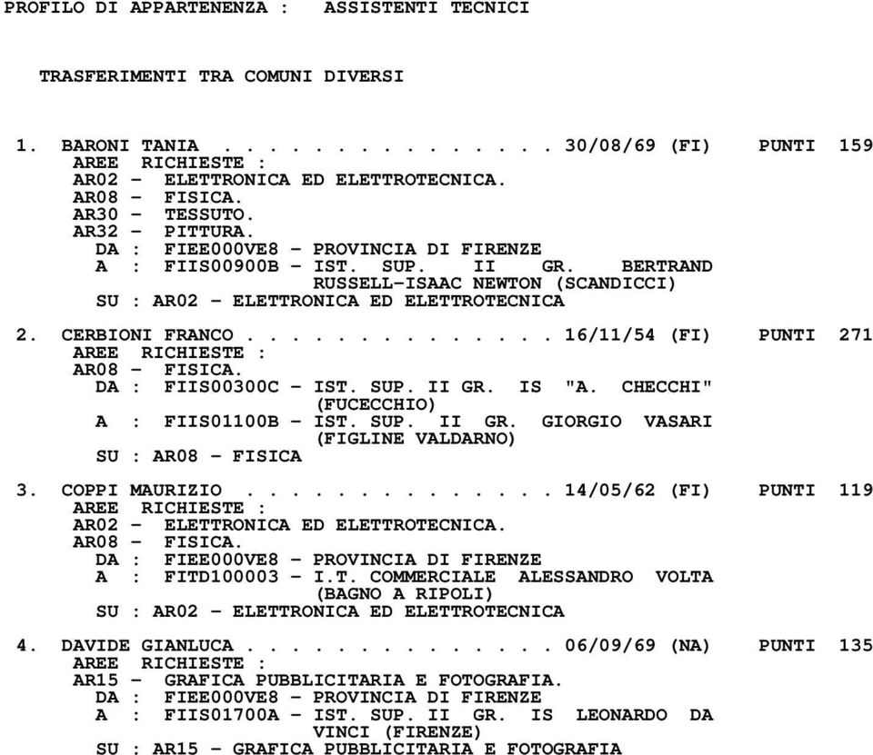 ............. 16/11/54 (FI) PUNTI 271 AREE RICHIESTE : AR08 - FISICA. DA : FIIS00300C - IST. SUP. II GR. IS "A. CHECCHI" (FUCECCHIO) A : FIIS01100B - IST. SUP. II GR. GIORGIO VASARI (FIGLINE VALDARNO) SU : AR08 - FISICA 3.