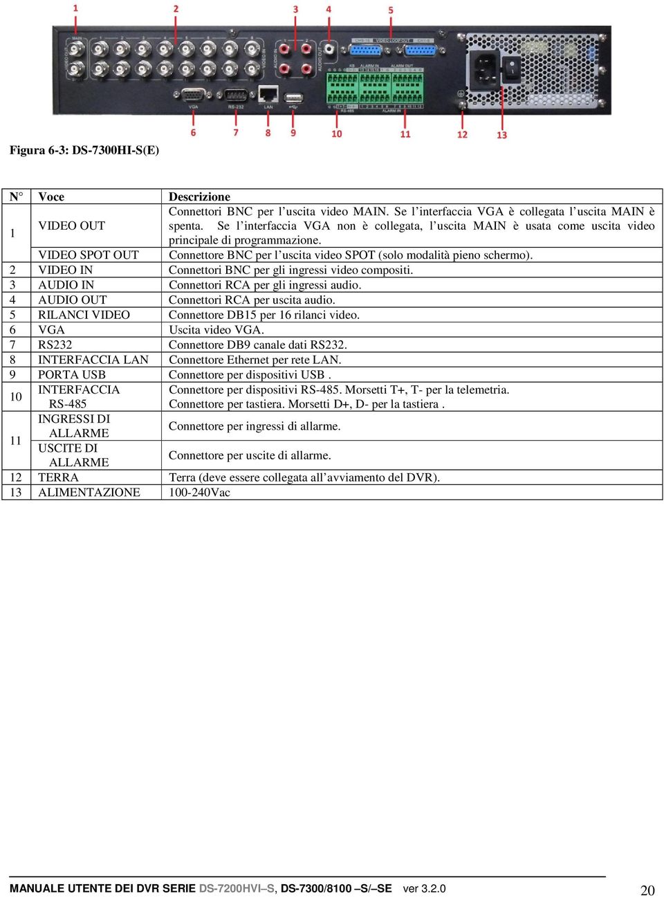 2 VIDEO IN Connettori BNC per gli ingressi video compositi. 3 AUDIO IN Connettori RCA per gli ingressi audio. 4 AUDIO OUT Connettori RCA per uscita audio.