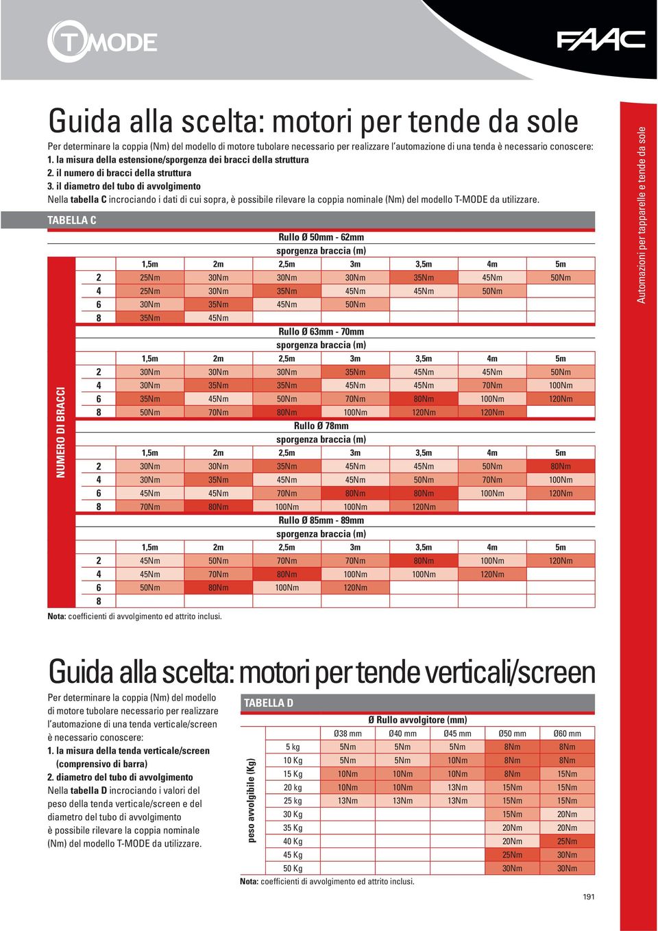 il diametro del tubo di avvolgimento Nella tabella C incrociando i dati di cui sopra, è possibile rilevare la coppia nominale (Nm) del modello T-MODE da utilizzare.