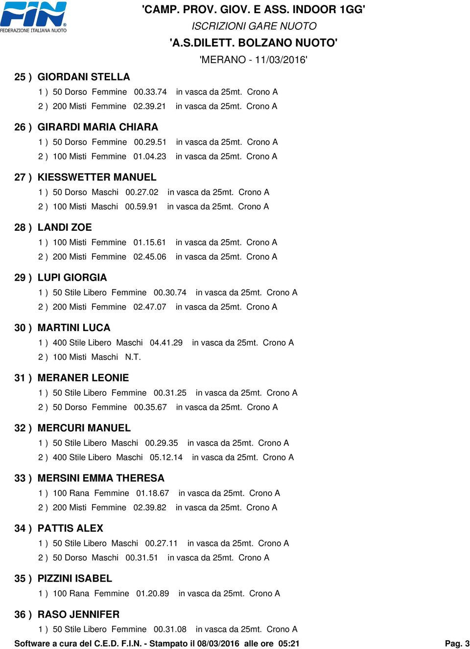 Crono A 2 ) 100 Misti Maschi 00.59.91 in vasca da 25mt. Crono A 28 ) LANDI ZOE 1 ) 100 Misti Femmine 01.15.61 in vasca da 25mt. Crono A 2 ) 200 Misti Femmine 02.45.06 in vasca da 25mt.