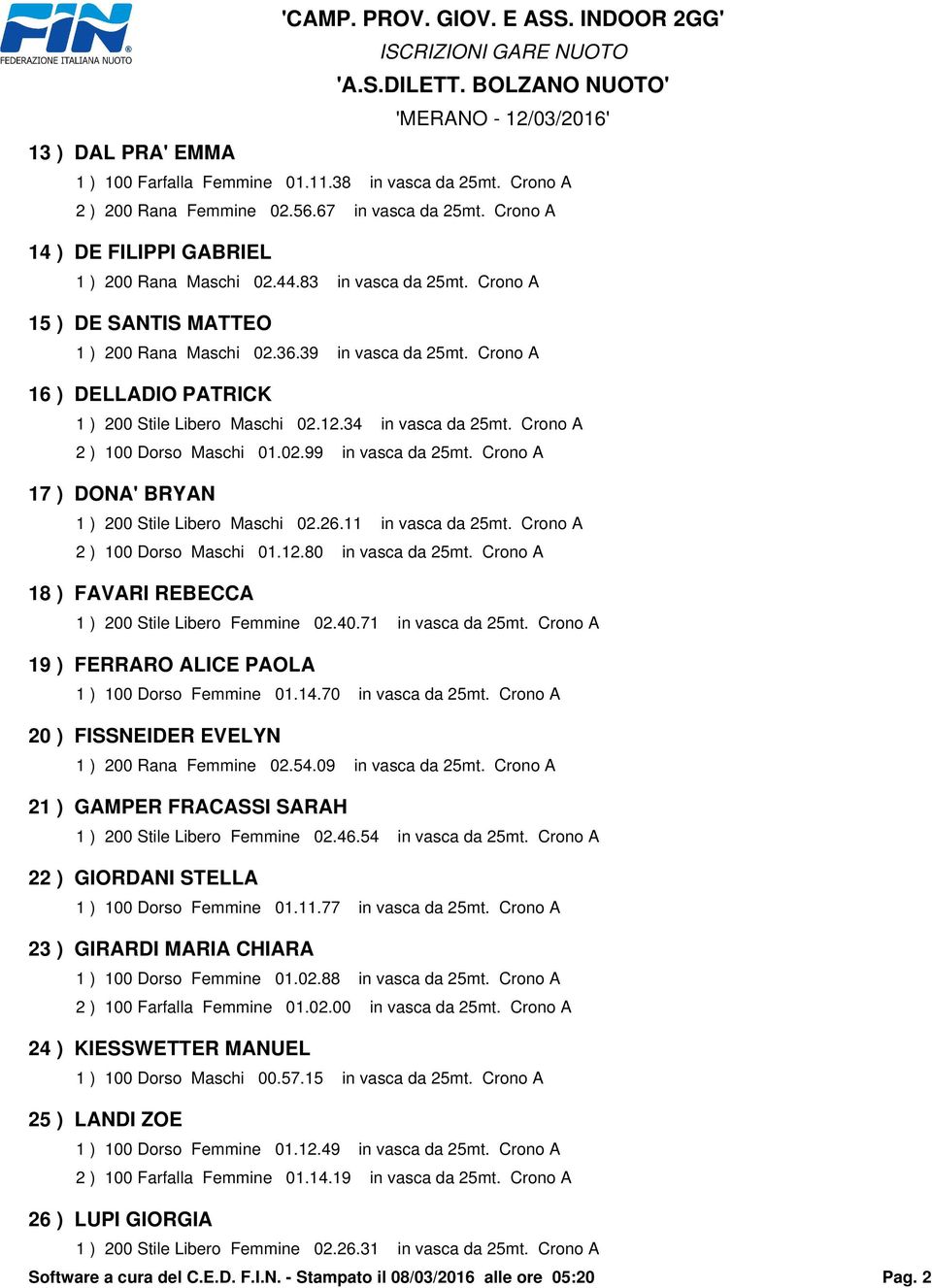 Crono A 16 ) DELLADIO PATRICK 1 ) 200 Stile Libero Maschi 02.12.34 in vasca da 25mt. Crono A 2 ) 100 Dorso Maschi 01.02.99 in vasca da 25mt. Crono A 17 ) DONA' BRYAN 1 ) 200 Stile Libero Maschi 02.26.