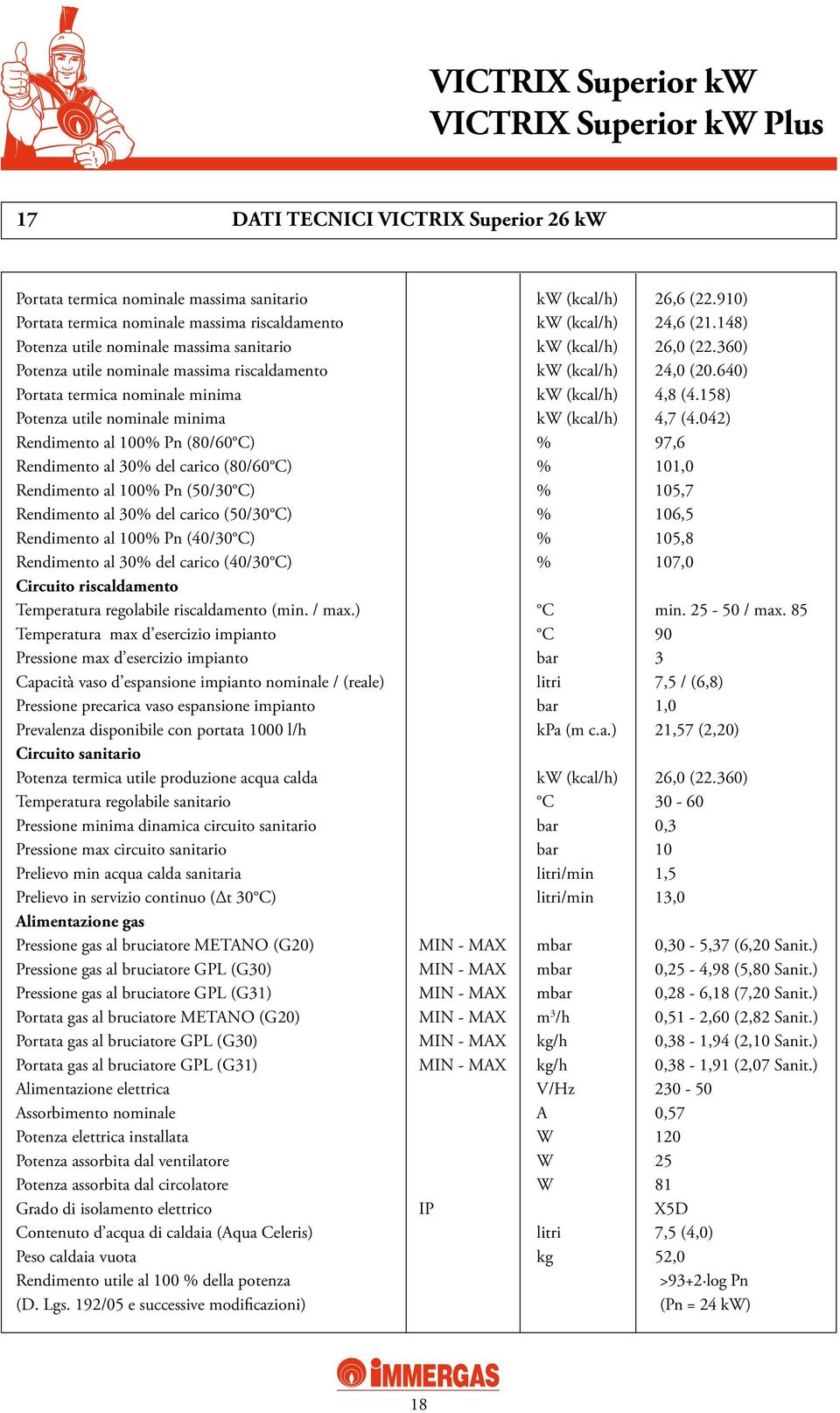 158) Potenza utile nominale minima kw (kcal/h) 4,7 (4.