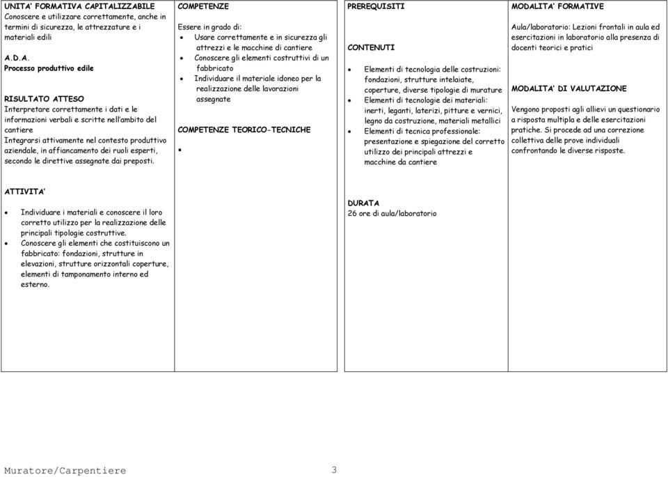 Usare correttamente e in sicurezza gli attrezzi e le macchine di cantiere Conoscere gli elementi costruttivi di un fabbricato Individuare il materiale idoneo per la realizzazione delle lavorazioni