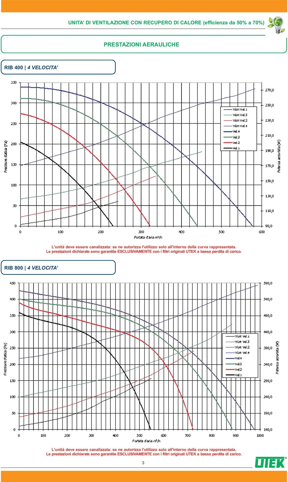 Le prestazioni dichiarate sono garantite ESCLUSIVAMENTE con i filtri originali UTEK a bassa perdita di carico.
