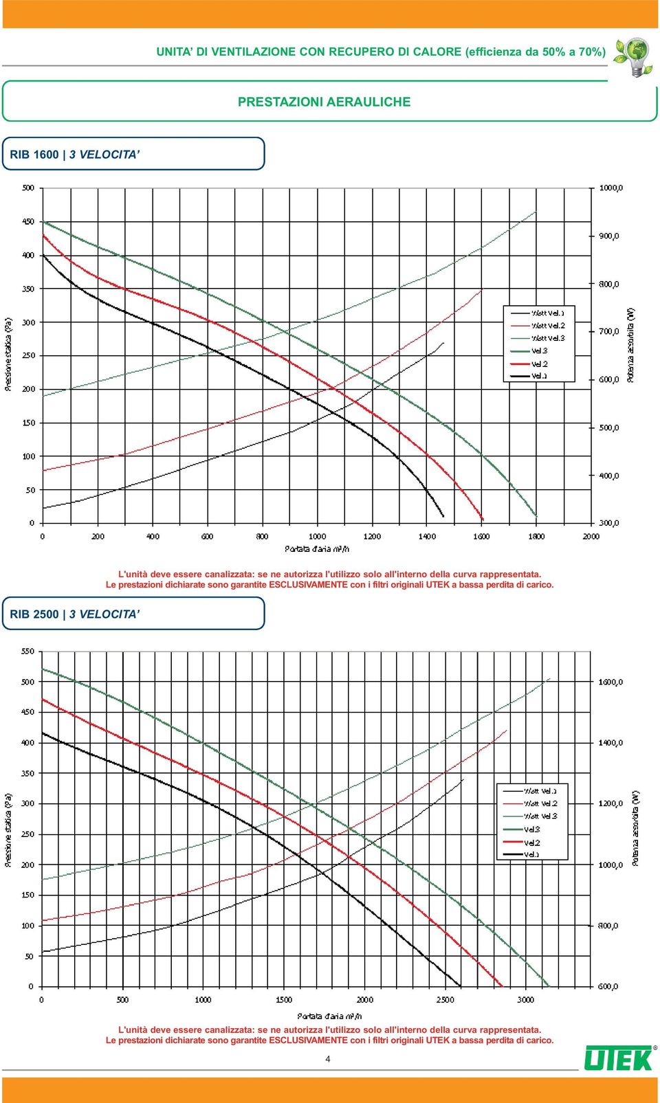 Le prestazioni dichiarate sono garantite ESCLUSIVAMENTE con i filtri originali UTEK a bassa perdita di carico.