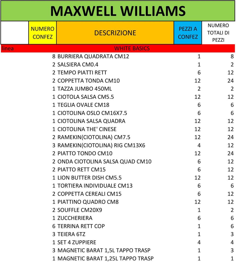 5 12 24 3 RAMEKIN(CIOTOLINA) RIG CM13X6 4 12 2 PIATTO TONDO CM10 12 24 2 ONDA CIOTOLINA SALSA QUAD CM10 6 12 2 PIATTO RETT CM15 6 12 1 LION BUTTER DISH CM5.