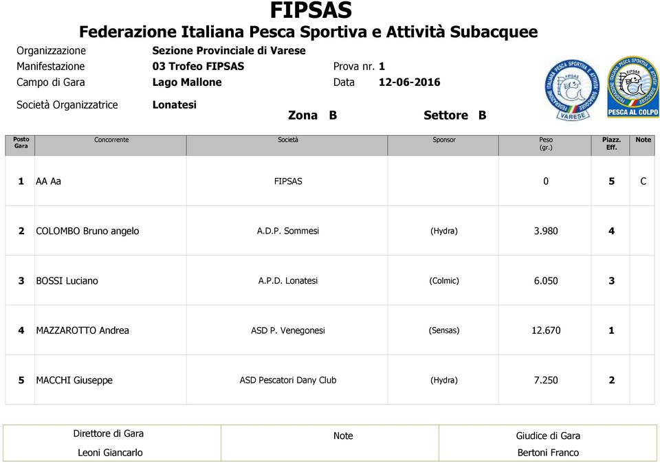 FIPSAS 0 C COLOMBO Bruno angelo.980 BOSSI Luciano 6.