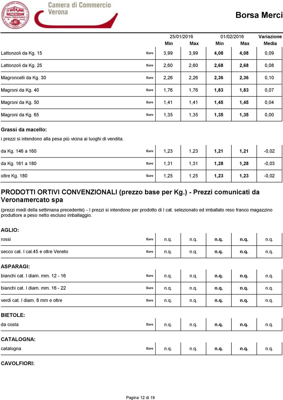 65 Euro 1,35 1,35 1,35 1,35 0,00 Grassi da macello: i prezzi si intendono alla pesa più vicina ai luoghi di vendita. da Kg. 146 a 160 Euro 1,23 1,23 1,21 1,21-0,02 da Kg.