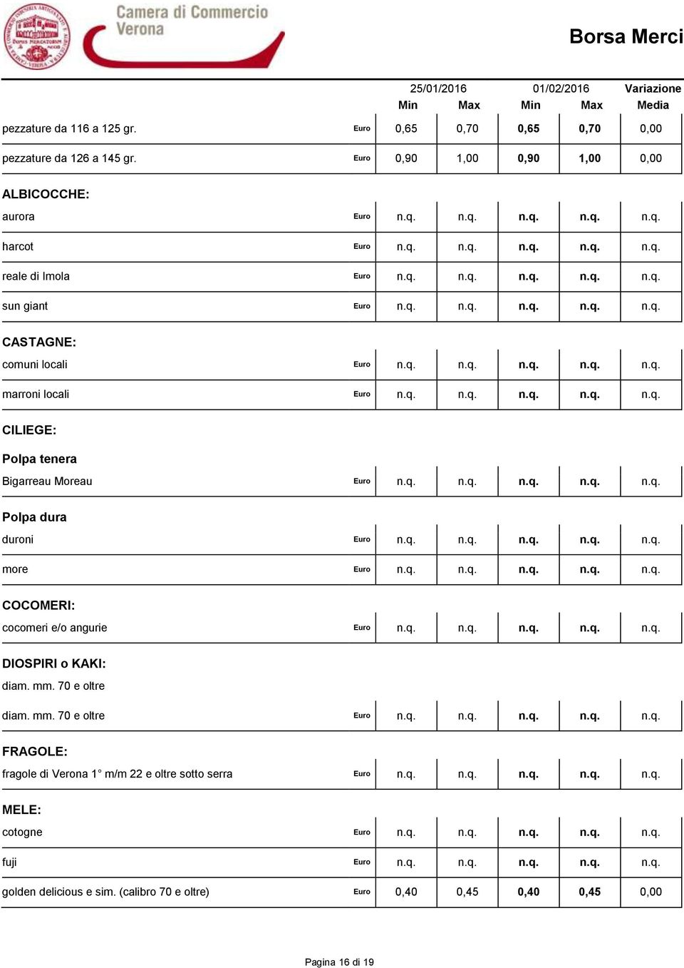 q. n.q. n.q. n.q. n.q. Polpa dura duroni Euro n.q. n.q. n.q. n.q. n.q. more Euro n.q. n.q. n.q. n.q. n.q. COCOMERI: cocomeri e/o angurie Euro n.q. n.q. n.q. n.q. n.q. DIOSPIRI o KAKI: diam. mm.