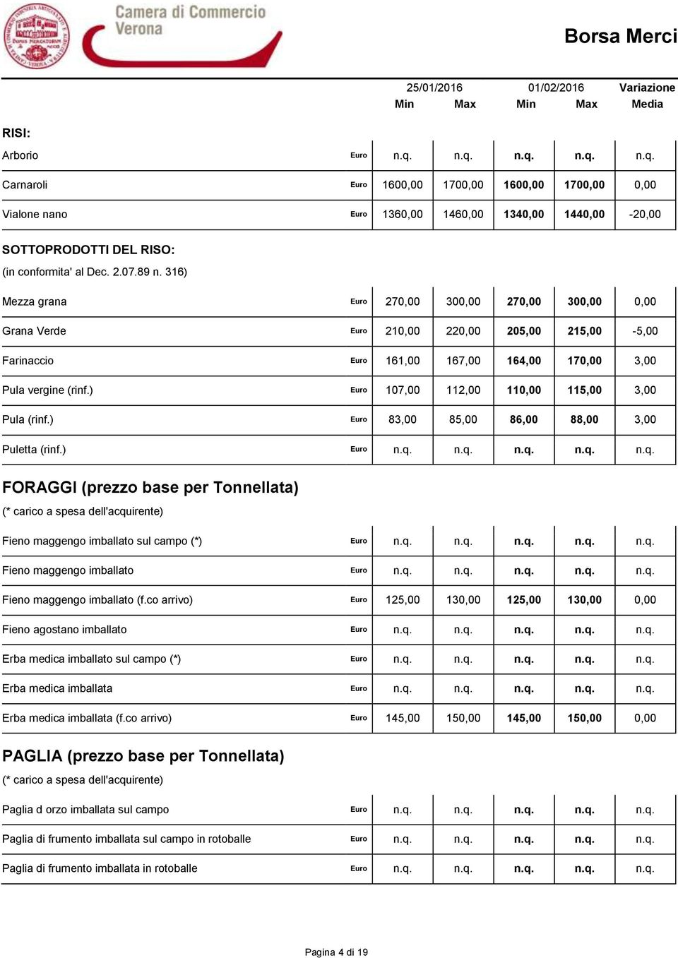 ) Euro 107,00 112,00 110,00 115,00 3,00 Pula (rinf.) Euro 83,00 85,00 86,00 88,00 3,00 Puletta (rinf.) Euro n.q.