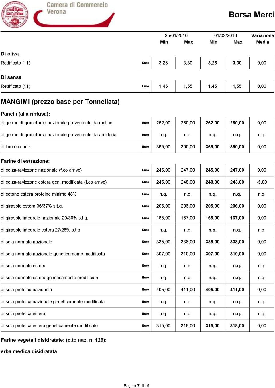 n.q. n.q. n.q. n.q. di lino comune Euro 365,00 390,00 365,00 390,00 0,00 Farine di estrazione: di colza-ravizzone nazionale (f.co ) Euro 245,00 247,00 245,00 247,00 0,00 di colza-ravizzone estera gen.