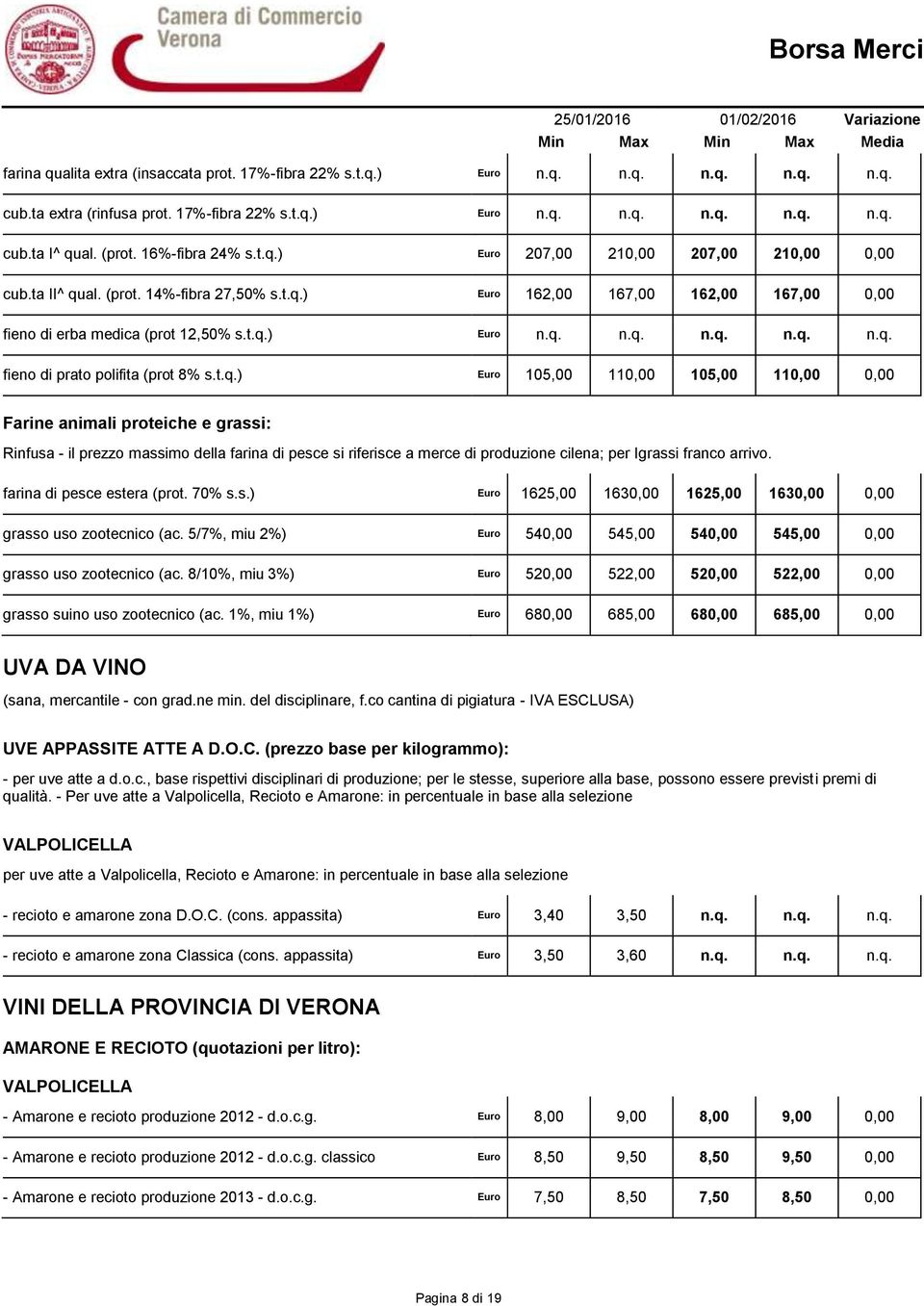 t.q.) Euro 105,00 110,00 105,00 110,00 0,00 Farine animali proteiche e grassi: Rinfusa - il prezzo massimo della farina di pesce si riferisce a merce di produzione cilena; per Igrassi franco.