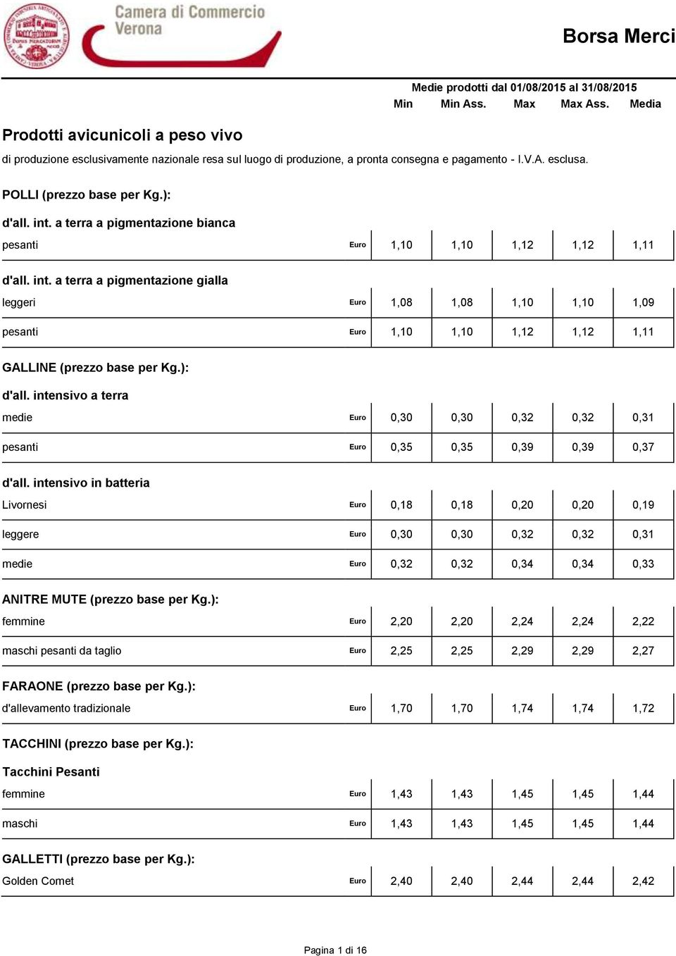 a terra a pigmentazione gialla leggeri Euro 1,08 1,08 1,10 1,10 1,09 pesanti Euro 1,10 1,10 1,12 1,12 1,11 GALLINE (prezzo base per Kg.): d'all.