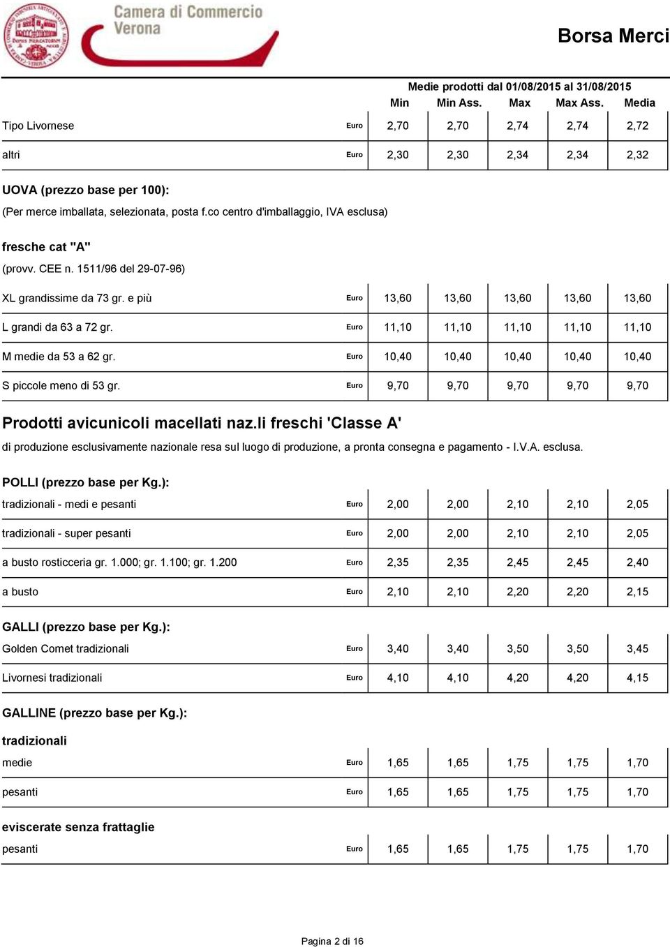 Euro 11,10 11,10 11,10 11,10 11,10 M medie da 53 a 62 gr. Euro 10,40 10,40 10,40 10,40 10,40 S piccole meno di 53 gr. Euro 9,70 9,70 9,70 9,70 9,70 Prodotti avicunicoli macellati naz.