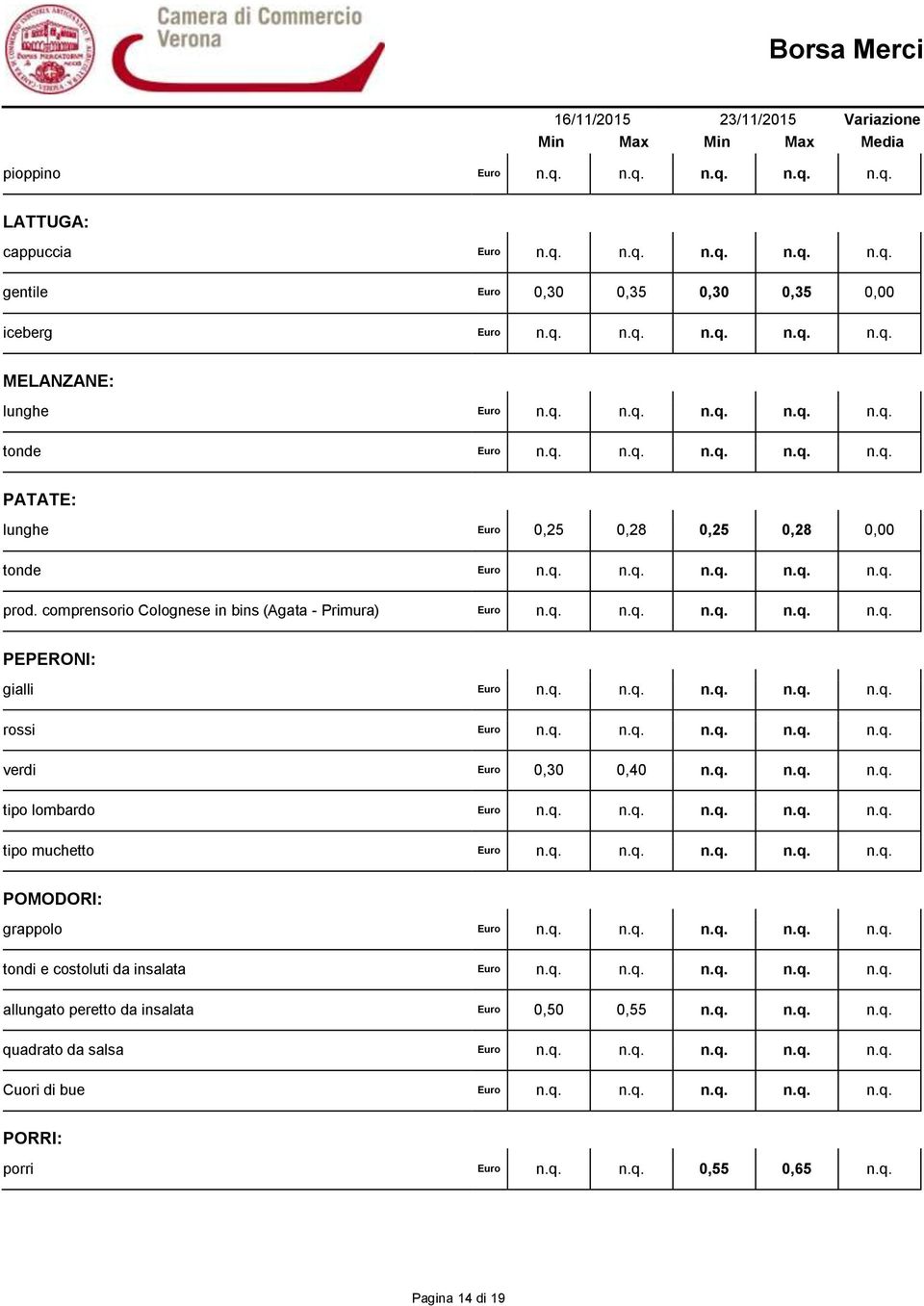 q. n.q. n.q. n.q. n.q. rossi Euro n.q. n.q. n.q. n.q. n.q. verdi Euro 0,30 0,40 n.q. n.q. n.q. tipo lombardo Euro n.q. n.q. n.q. n.q. n.q. tipo muchetto Euro n.q. n.q. n.q. n.q. n.q. POMODORI: grappolo Euro n.