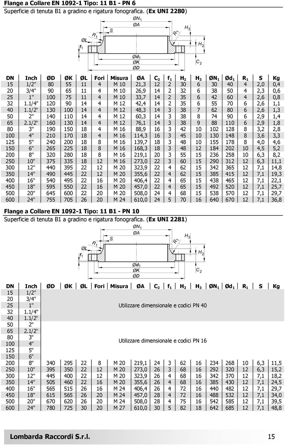 100 75 11 4 M 10 33,7 14 2 35 6 42 60 4 2,6 0,8 32 1.1/4" 120 90 14 4 M 12 42,4 14 2 35 6 55 70 6 2,6 1,1 40 1.