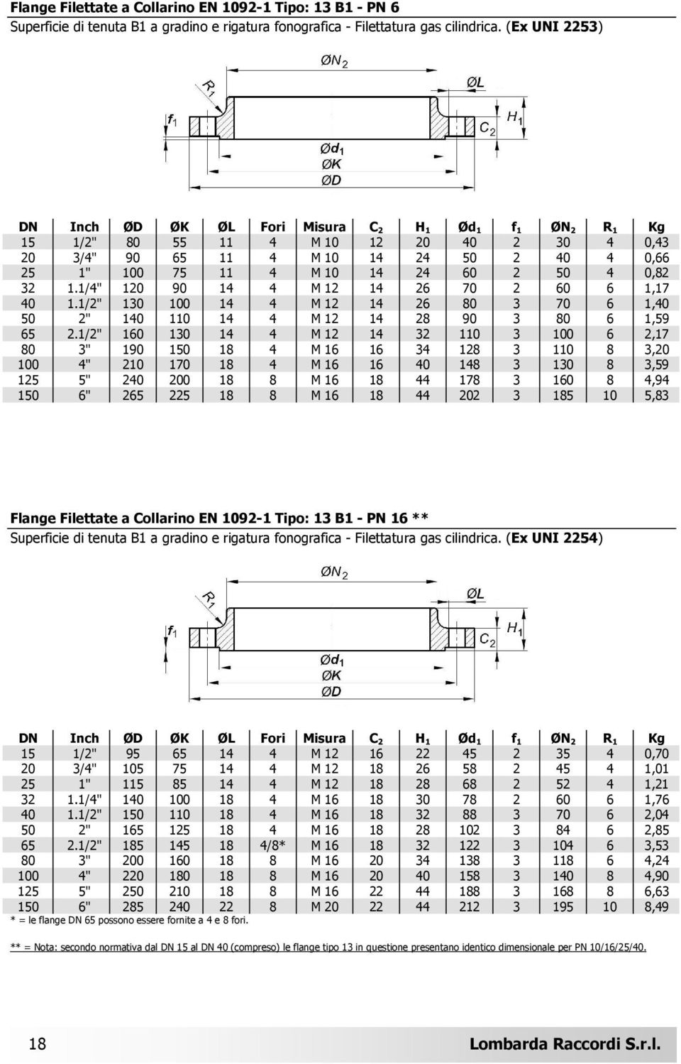 0,82 32 1.1/4" 120 90 14 4 M 12 14 26 70 2 60 6 1,17 40 1.1/2" 130 100 14 4 M 12 14 26 80 3 70 6 1,40 50 2" 140 110 14 4 M 12 14 28 90 3 80 6 1,59 65 2.