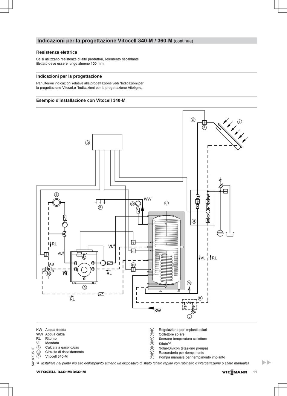 Esempio d'installazione con Vitocell 340-M G F E D B P O WW C H RL VL VL VL RL AB A B M RL RL N A M RL K KW L KW Acqua fredda D Regolazione per impianti solari WW Acqua calda E Collettore solare RL