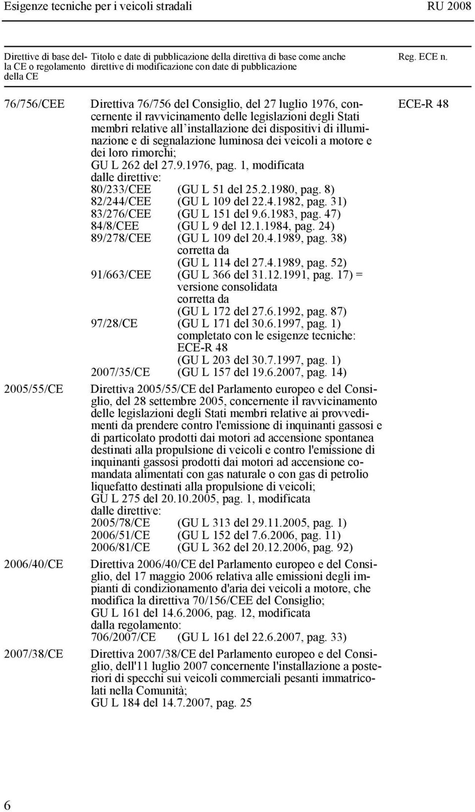 dei veicoli a motore e dei loro rimorchi; GU L 262 del 27.9.1976, pag. 1, modificata dalle direttive: 80/233/CEE 82/244/CEE 83/276/CEE 84/8/CEE (GU L 51 del 25.2.1980, pag. 8) (GU L 109 del 22.4.1982, pag.