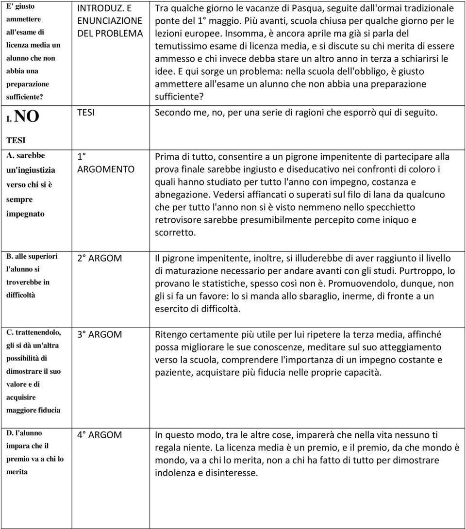 Insomma, è ancora aprile ma già si parla del temutissimo esame di licenza media, e si discute su chi merita di essere ammesso e chi invece debba stare un altro anno in terza a schiarirsi le idee.