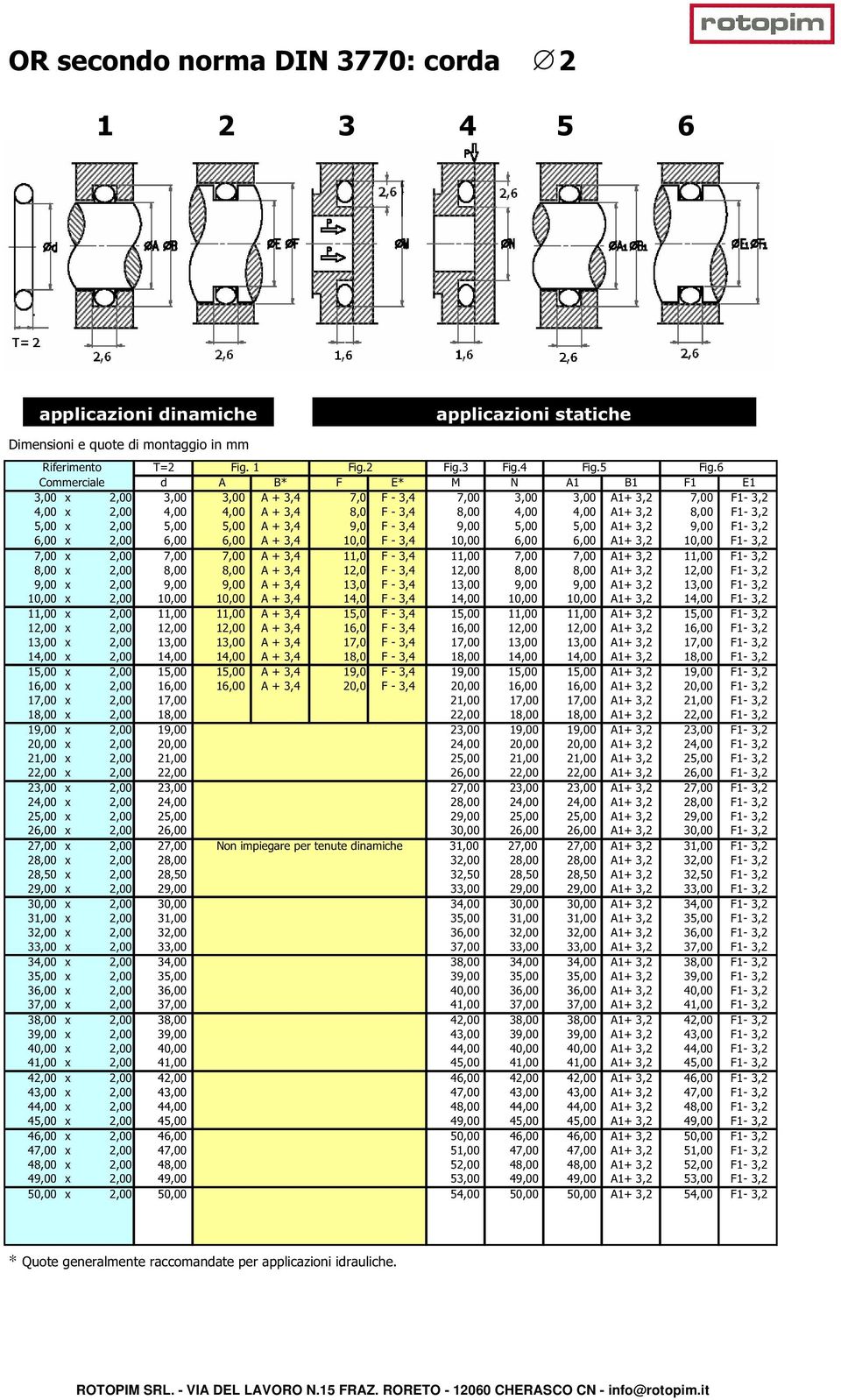 5,00 x 2,00 5,00 5,00 A + 3,4 9,0 F - 3,4 9,00 5,00 5,00 A1+ 3,2 9,00 F1-3,2 6,00 x 2,00 6,00 6,00 A + 3,4 10,0 F - 3,4 10,00 6,00 6,00 A1+ 3,2 10,00 F1-3,2 7,00 x 2,00 7,00 7,00 A + 3,4 11,0 F - 3,4