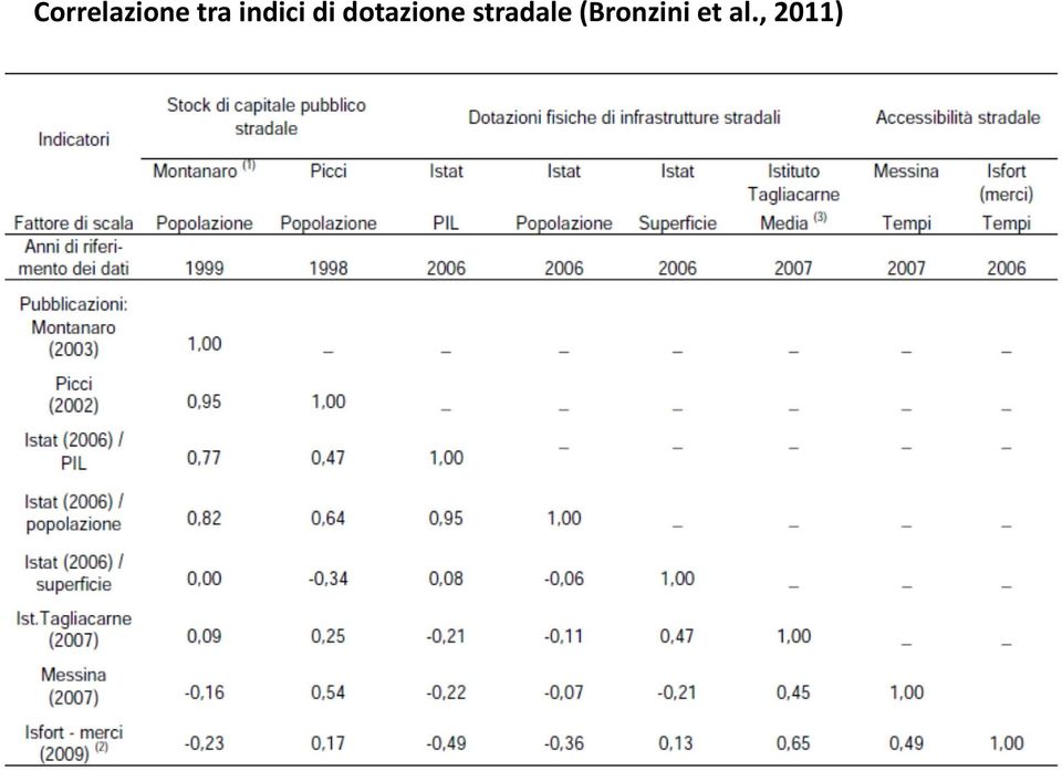 dotazione