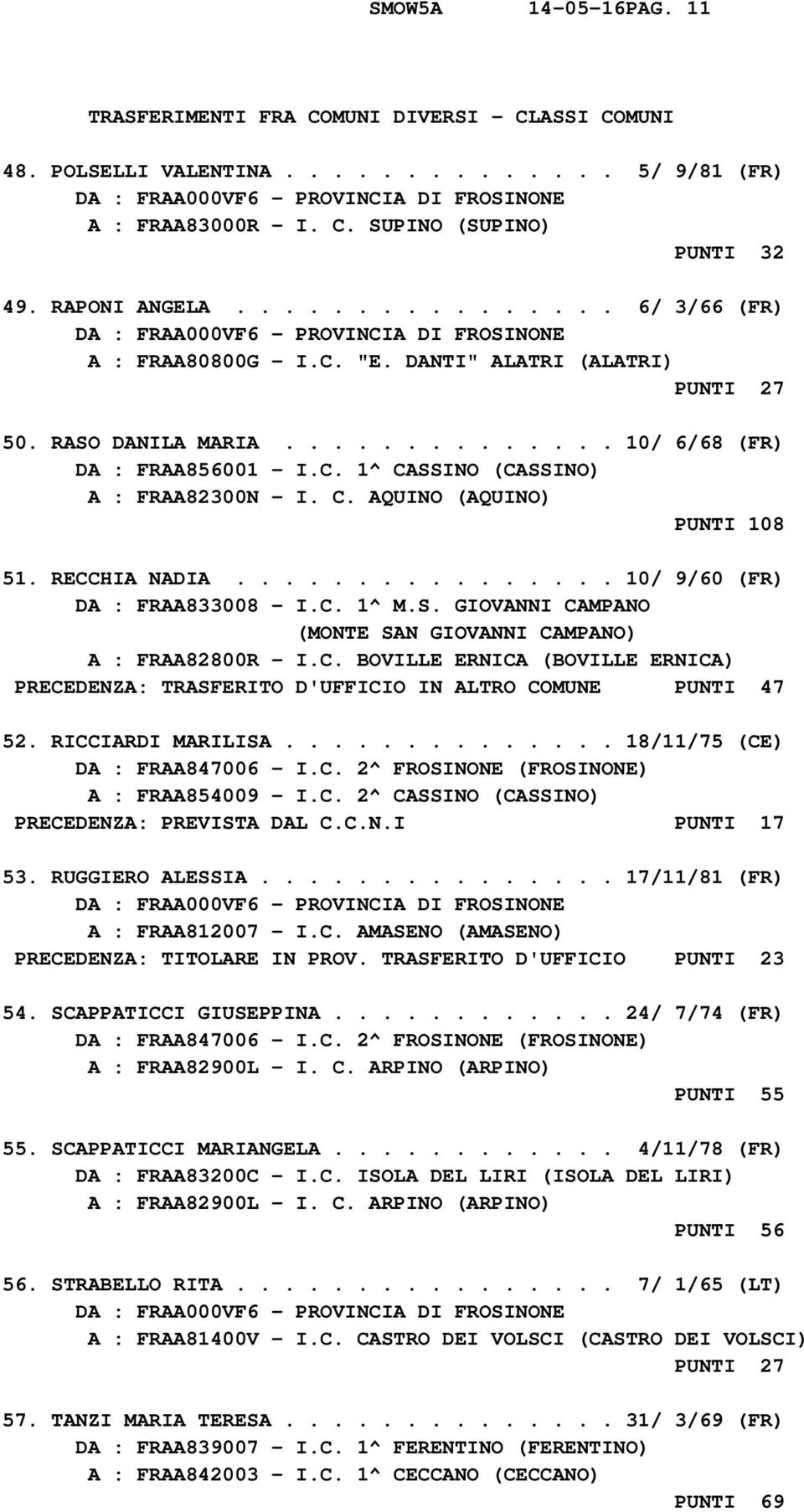 C. AQUINO (AQUINO) PUNTI 108 51. RECCHIA NADIA................ 10/ 9/60 (FR) DA : FRAA833008 - I.C. 1^ M.S. GIOVANNI CAMPANO (MONTE SAN GIOVANNI CAMPANO) A : FRAA82800R - I.C. BOVILLE ERNICA (BOVILLE ERNICA) PRECEDENZA: TRASFERITO D'UFFICIO IN ALTRO COMUNE PUNTI 47 52.