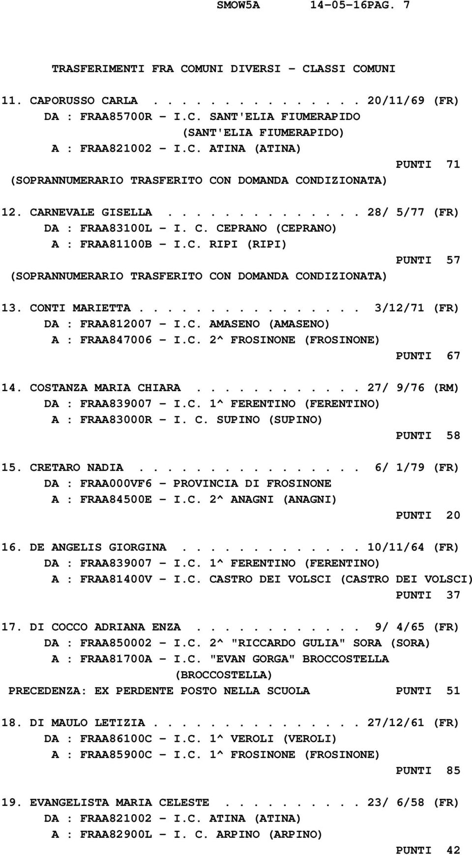 ............... 3/12/71 (FR) DA : FRAA812007 - I.C. AMASENO (AMASENO) A : FRAA847006 - I.C. 2^ FROSINONE (FROSINONE) PUNTI 67 14. COSTANZA MARIA CHIARA............ 27/ 9/76 (RM) DA : FRAA839007 - I.C. 1^ FERENTINO (FERENTINO) A : FRAA83000R - I.