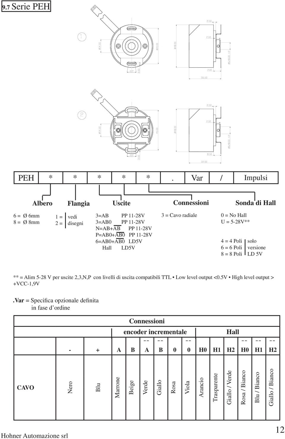 6=B+B LD5V Hall LD5V 3 = Cavo radiale = No Hall U = 5-28V** 4 = 4 Poli solo 6 = 6 Poli versione 8 = 8 Poli LD 5V ** = lim 5-28 V per uscite