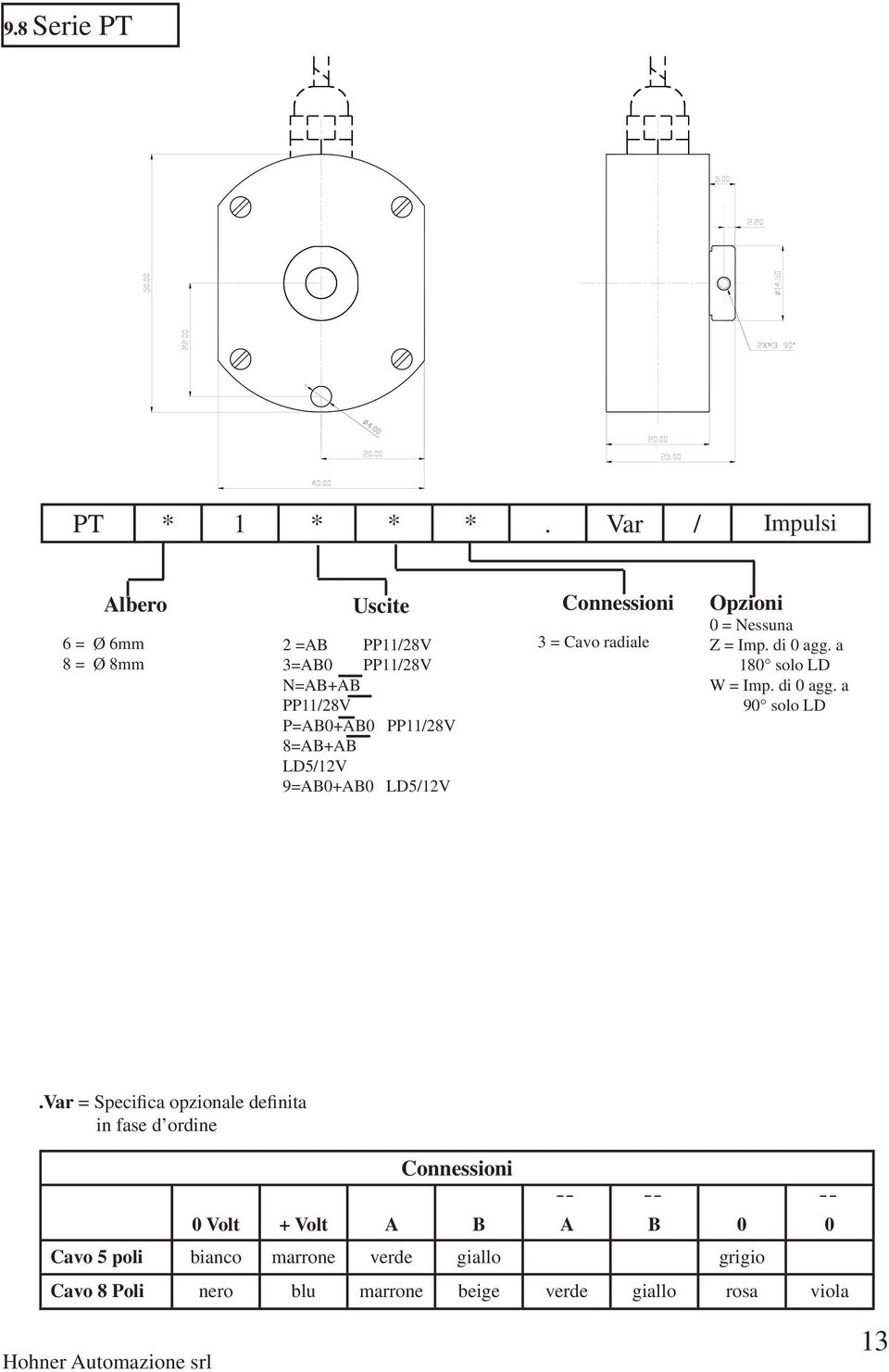 PP11/28V P=B+B PP11/28V 8=B+B LD5/12V 9=B+B LD5/12V 3 = Cavo radiale Opzioni