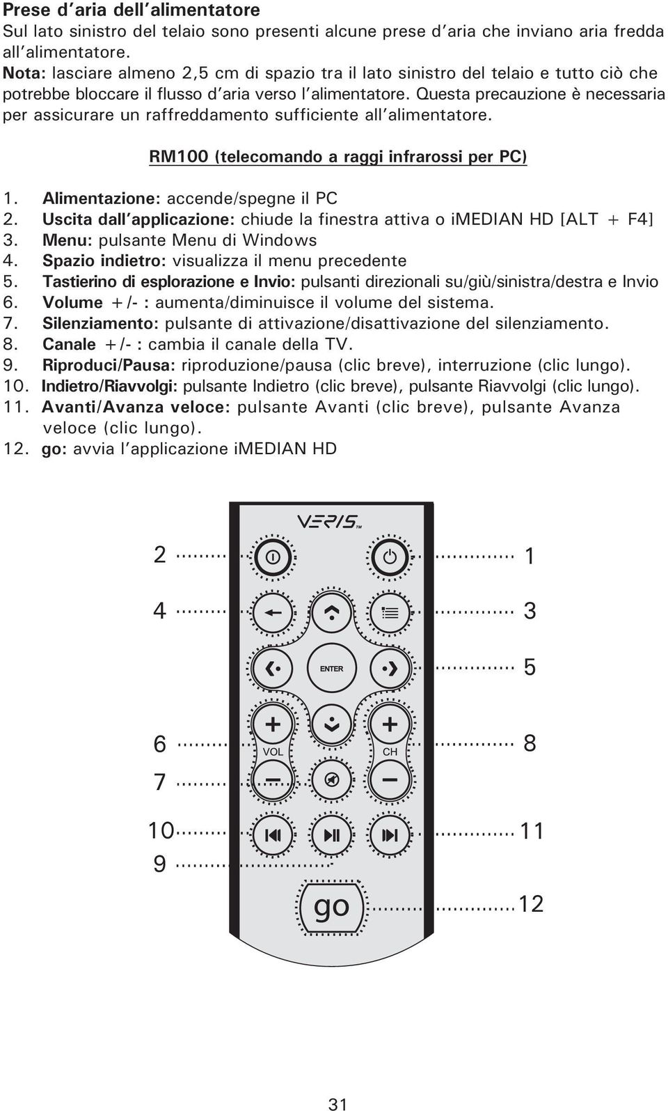 Questa precauzione è necessaria per assicurare un raffreddamento sufficiente all alimentatore. RM100 (telecomando a raggi infrarossi per PC) 1. Alimentazione: accende/spegne il PC 2.