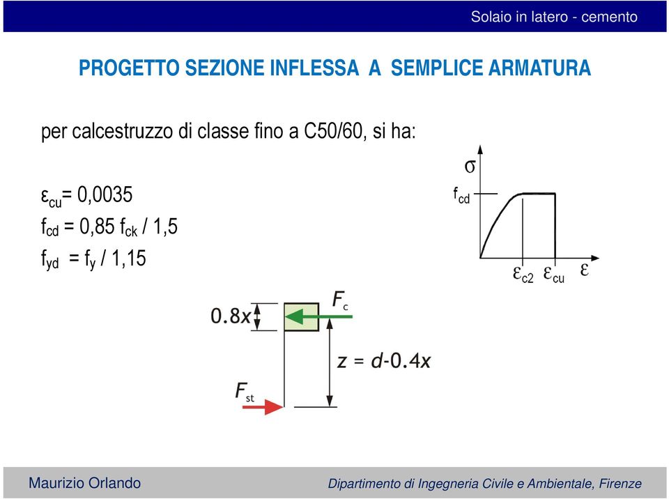 fino a C50/60, si ha: ε cu =