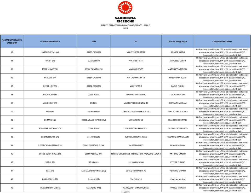 SPA EMPOLI VIA LEOPOLDO GIUNTINI 40 GIOVANNI MORIANI 40 MAVI SRL 80131 NAPOLI CENTRO DIREZIONALE IS F.