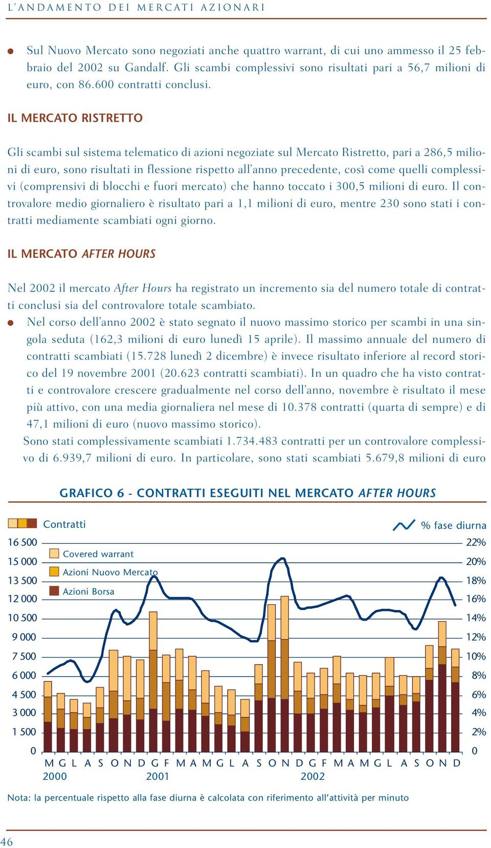 IL MERCATO RISTRETTO Gli scambi sul sistema telematico di azioni negoziate sul Mercato Ristretto, pari a 286,5 milioni di euro, sono risultati in flessione rispetto all anno precedente, così come