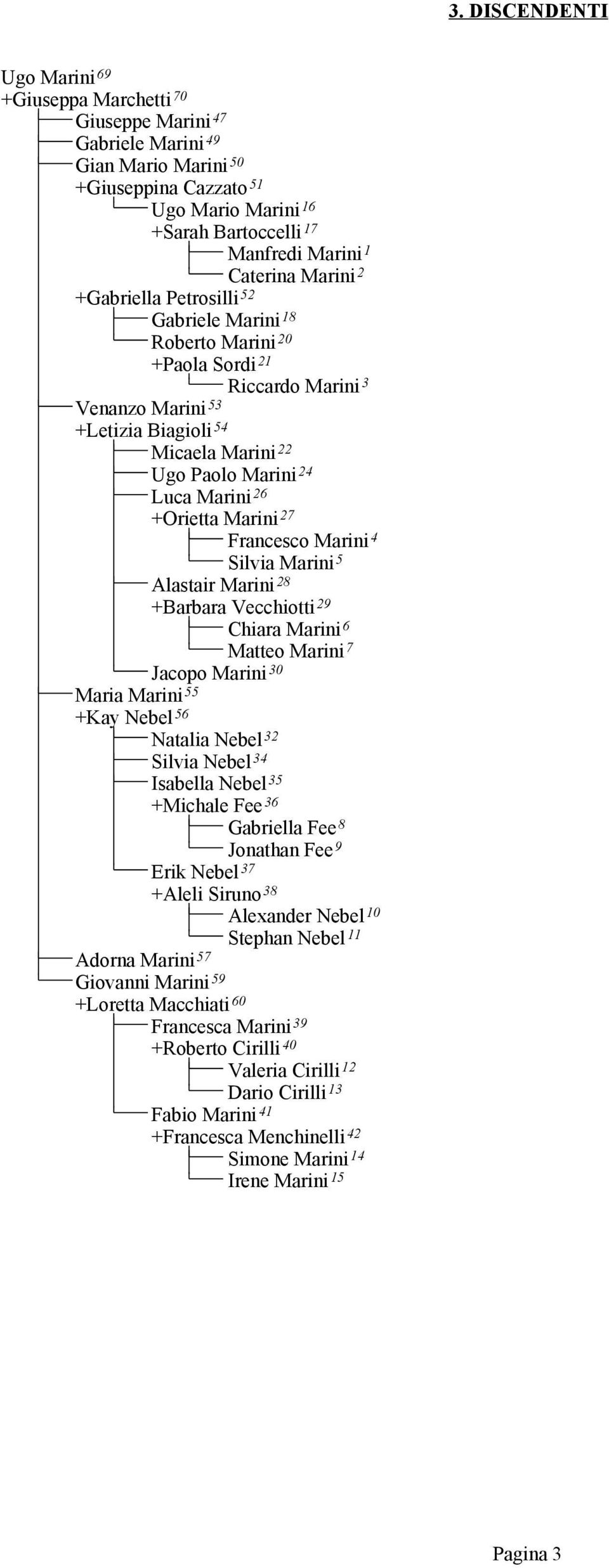 Matteo 7 Jacopo 30 Maria 55 +Kay Nebel 56 Natalia Nebel 32 Silvia Nebel 34 Isabella Nebel 35 +Michale Fee 36 Gabriella Fee 8 Jonathan Fee 9 Erik Nebel 37 +Aleli Siruno 38 Alexander Nebel