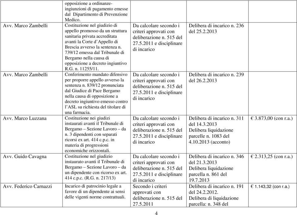 739/12 emessa dal Tribunale di Bergamo nella causa di opposizione a decreto ingiuntivo R.G. n. 11255/11. per proporre appello avverso la sentenza n.