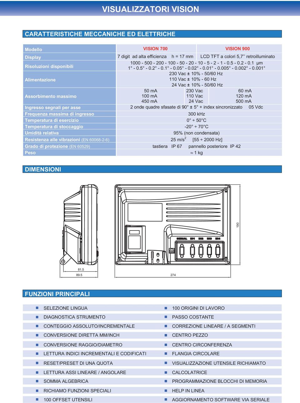 001 230 Vac ± 10% - 50/60 Hz Alimentazione 110 Vac ± 10% - 60 Hz 24 Vac ± 10% - 50/60 Hz Assorbimento massimo 50 ma 100 ma 450 ma 230 Vac 110 Vac 24 Vac 60 ma 120 ma 500 ma Ingresso segnali per asse