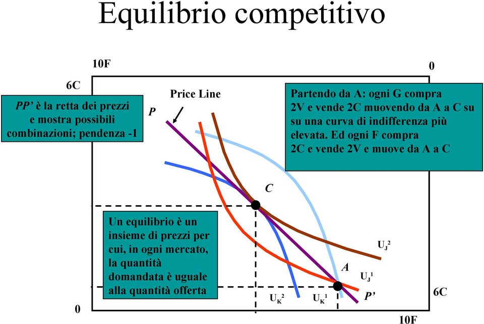 più elevata.