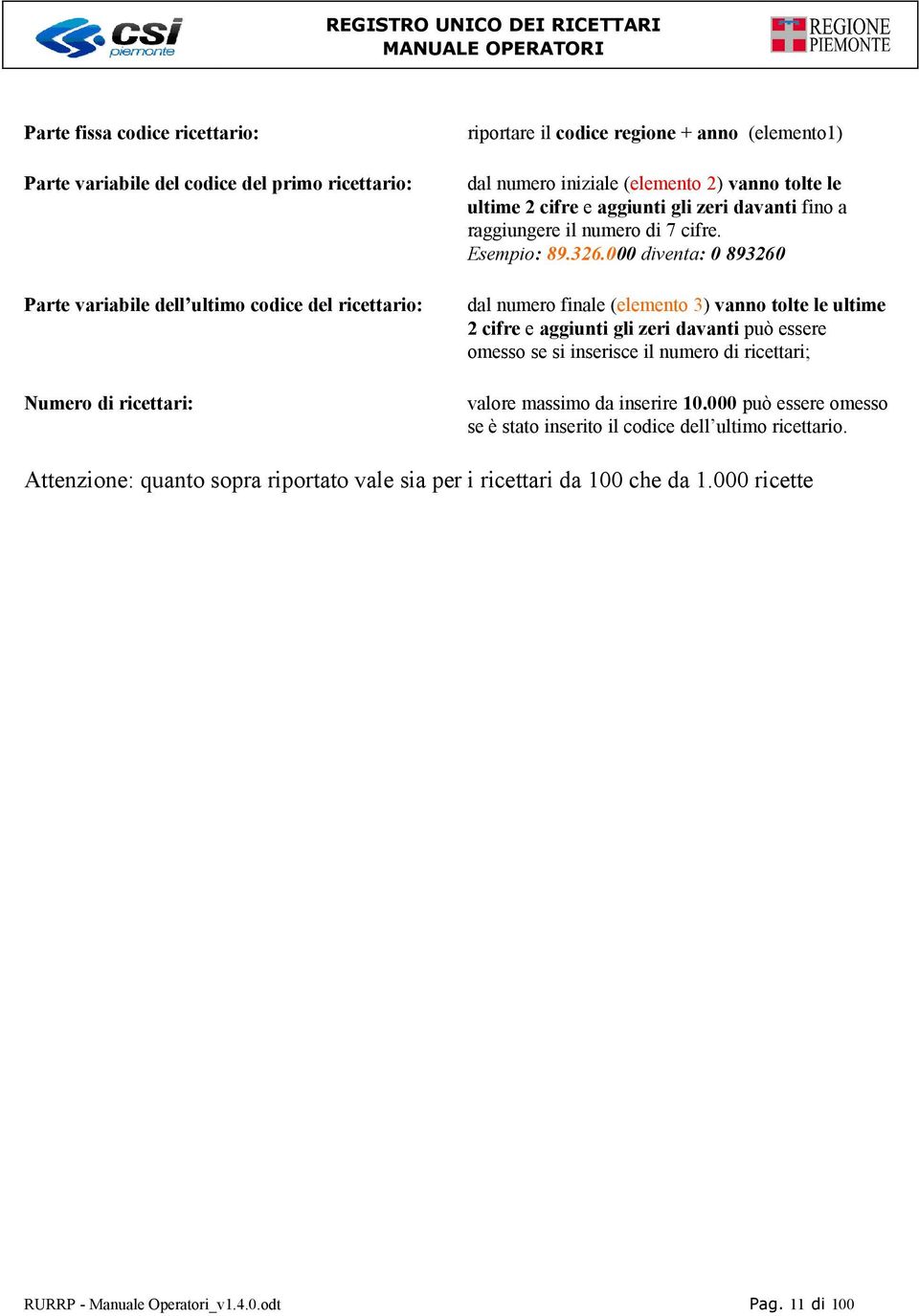 000 diventa: 0 893260 Parte variabile dell ultimo codice del ricettario: dal numero finale (elemento 3) vanno tolte le ultime 2 cifre e aggiunti gli zeri davanti può essere omesso