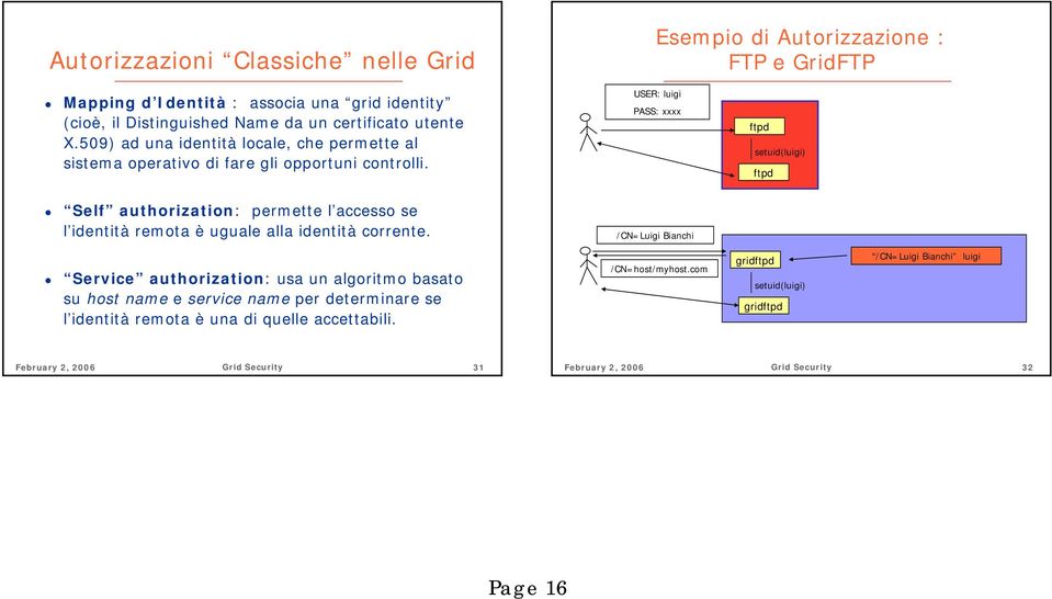 USER: luigi PASS: xxxx ftpd setuid(luigi) ftpd Self authorization: permette l accesso se l identità remota è uguale alla identità corrente.