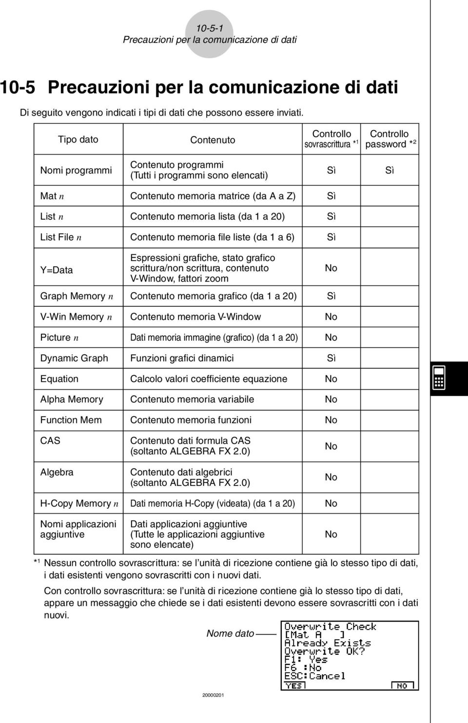 Contenuto memoria lista (da 1 a 20) Sì List File n Contenuto memoria file liste (da 1 a 6) Sì Y=Data Espressioni grafiche, stato grafico scrittura/non scrittura, contenuto No V-Window, fattori zoom